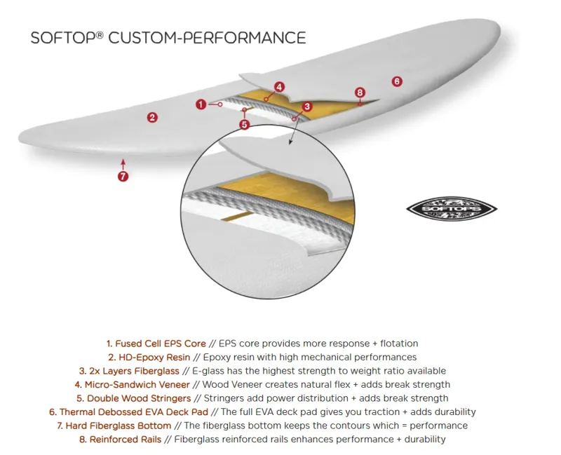 Surftech 10ft Stewart Hydro Glide CP-Softop-1